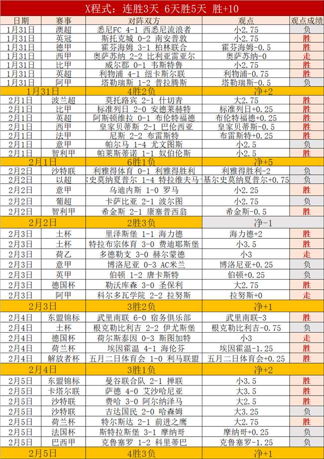 新疆战浙江,豪取六连胜,这场巅峰对,中国双赢彩票网,足彩竞猜,双赢彩票网,体彩竞猜