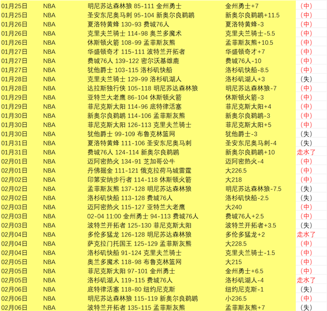 王睿澤得,楊瀚森內線,雙雙,中国双赢彩票网,足彩竞猜,双赢彩票网,体彩竞猜