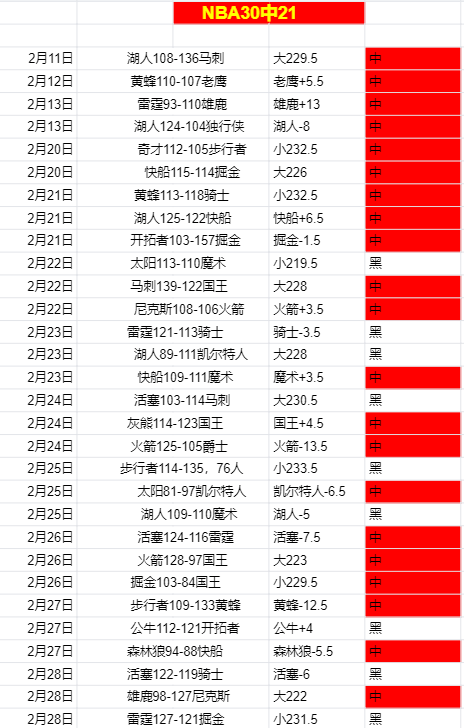 英超,队争抢欧洲,战场资格,中国双赢彩票网,足彩竞猜,双赢彩票网,体彩竞猜