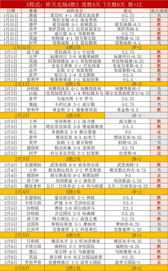 棋城杯西南,棋王半决赛,杨鼎新对丁,中国双赢彩票网,足彩竞猜,双赢彩票网,体彩竞猜