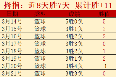 曼联,球迷享免费,伯恩茅斯大,中国双赢彩票网,足彩竞猜,双赢彩票网,体彩竞猜