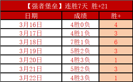 常规赛焦点,北控迎战山,廖三宁经典,中国双赢彩票网,足彩竞猜,双赢彩票网,体彩竞猜