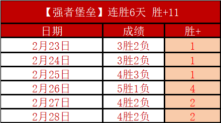 速胜攻略,仅需,超越,中国双赢彩票网,足彩竞猜,双赢彩票网,体彩竞猜