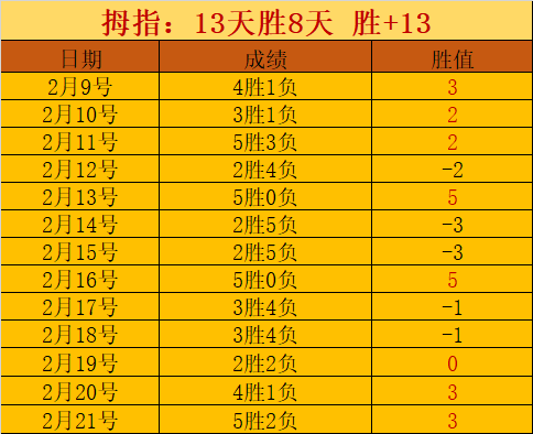 赵继伟领衔,焦点战,常规赛北控,中国双赢彩票网,足彩竞猜,双赢彩票网,体彩竞猜