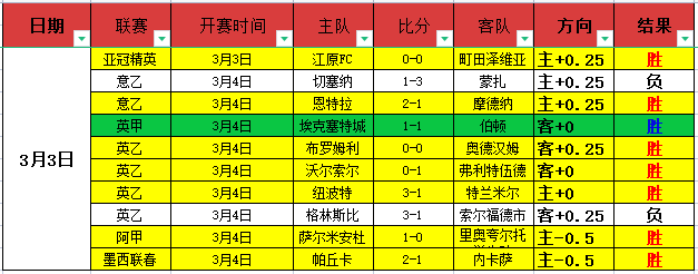 意甲第,轮巅峰对决,赛季精彩瞬,中国双赢彩票网,足彩竞猜,双赢彩票网,体彩竞猜