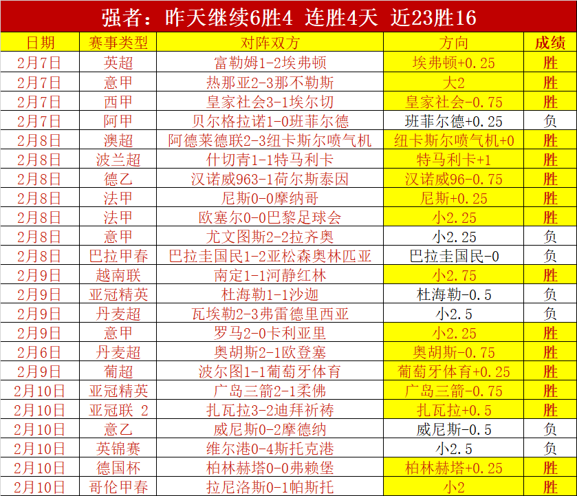 大乐透期号,专家质合分,雷霆首战预,中国双赢彩票网,足彩竞猜,双赢彩票网,体彩竞猜