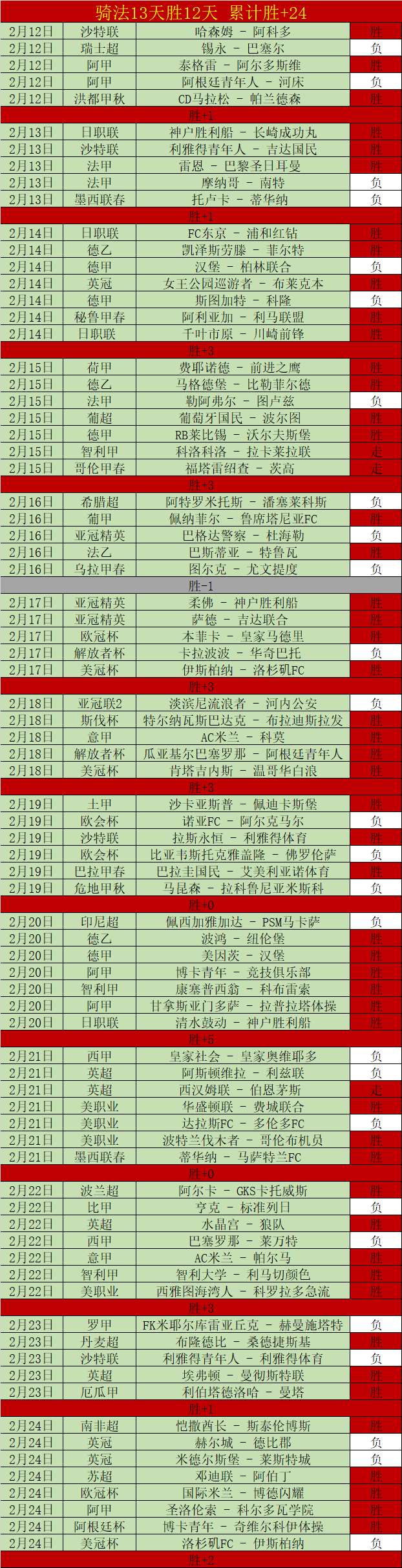 大乐透期号,专家连续,月推荐胜,中国双赢彩票网,足彩竞猜,双赢彩票网,体彩竞猜