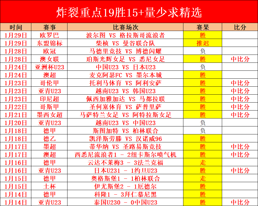 双赢彩票,资讯,中国双赢彩票网,中国双赢彩票网,足彩竞猜,双赢彩票网,体彩竞猜