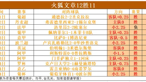 世界杯点球大战揭秘：十二码决胜负，传奇“金球秘技”闪耀足球盛宴！