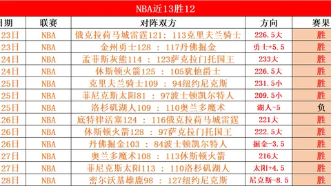 2025年2月18日：青年展露头角，遗憾错失巅峰荣耀