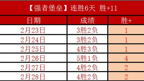 【速胜攻略】仅需13天，超越9天胜，一触即发！中下游巅峰对决，战火燃起！